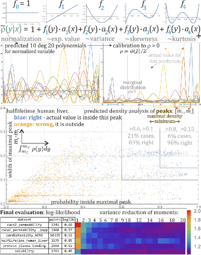 Figure 1 for Low cost prediction of probability distributions of molecular properties for early virtual screening