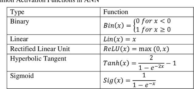 Figure 2 for Digital Twin and Artificial Intelligence Incorporated With Surrogate Modeling for Hybrid and Sustainable Energy Systems
