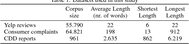 Figure 2 for Looking Deeper into Deep Learning Model: Attribution-based Explanations of TextCNN