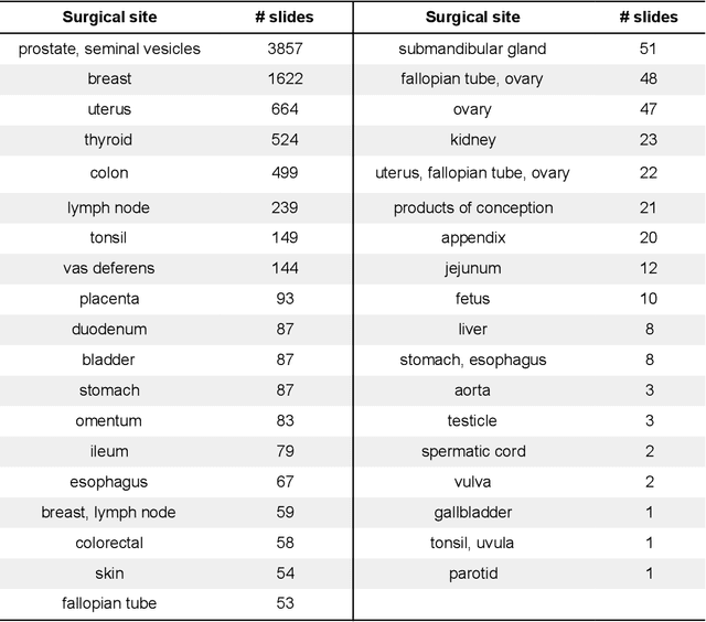 Figure 2 for Whole-Slide Image Focus Quality: Automatic Assessment and Impact on AI Cancer Detection
