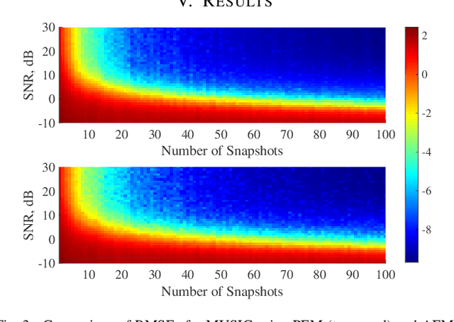 Figure 3 for Absolute Eigenvalues-Based Covariance Matrix Estimation for a Sparse Array