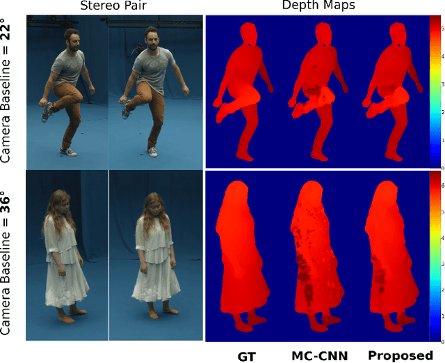 Figure 1 for Learning Dense Wide Baseline Stereo Matching for People