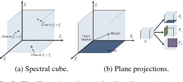 Figure 2 for Saliency detection for seismic applications using multi-dimensional spectral projections and directional comparisons