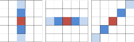 Figure 3 for Saliency detection for seismic applications using multi-dimensional spectral projections and directional comparisons