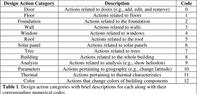 Figure 1 for Using Machine Learning to Predict Engineering Technology Students' Success with Computer Aided Design