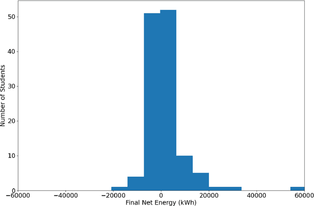 Figure 3 for Using Machine Learning to Predict Engineering Technology Students' Success with Computer Aided Design