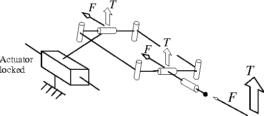 Figure 4 for Parametric Stiffness Analysis of the Orthoglide