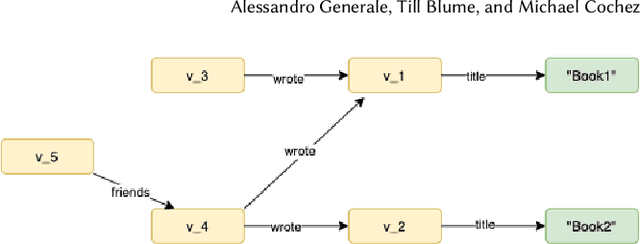 Figure 1 for Scaling R-GCN Training with Graph Summarization