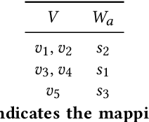 Figure 2 for Scaling R-GCN Training with Graph Summarization