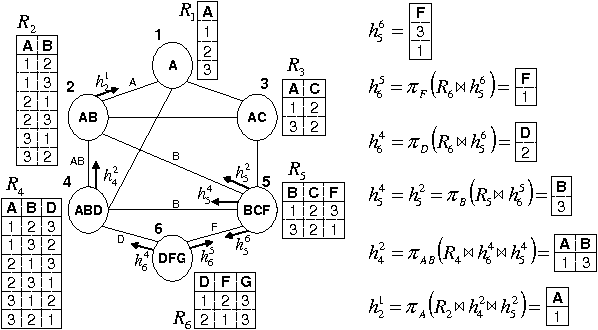Figure 3 for A Simple Insight into Iterative Belief Propagation's Success