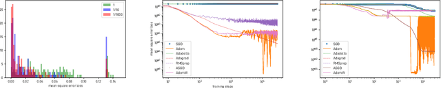 Figure 2 for Nonlinear Matrix Approximation with Radial Basis Function Components