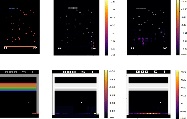 Figure 1 for Qualitative Differences Between Evolutionary Strategies and Reinforcement Learning Methods for Control of Autonomous Agents