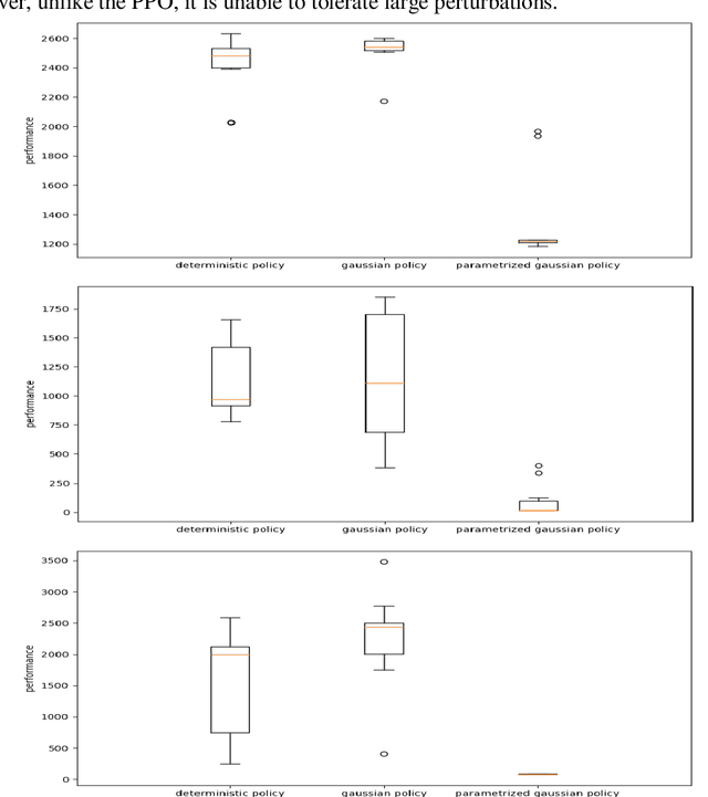 Figure 2 for Qualitative Differences Between Evolutionary Strategies and Reinforcement Learning Methods for Control of Autonomous Agents