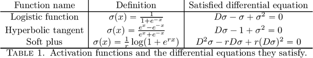 Figure 1 for Universal Approximation Power of Deep Neural Networks via Nonlinear Control Theory