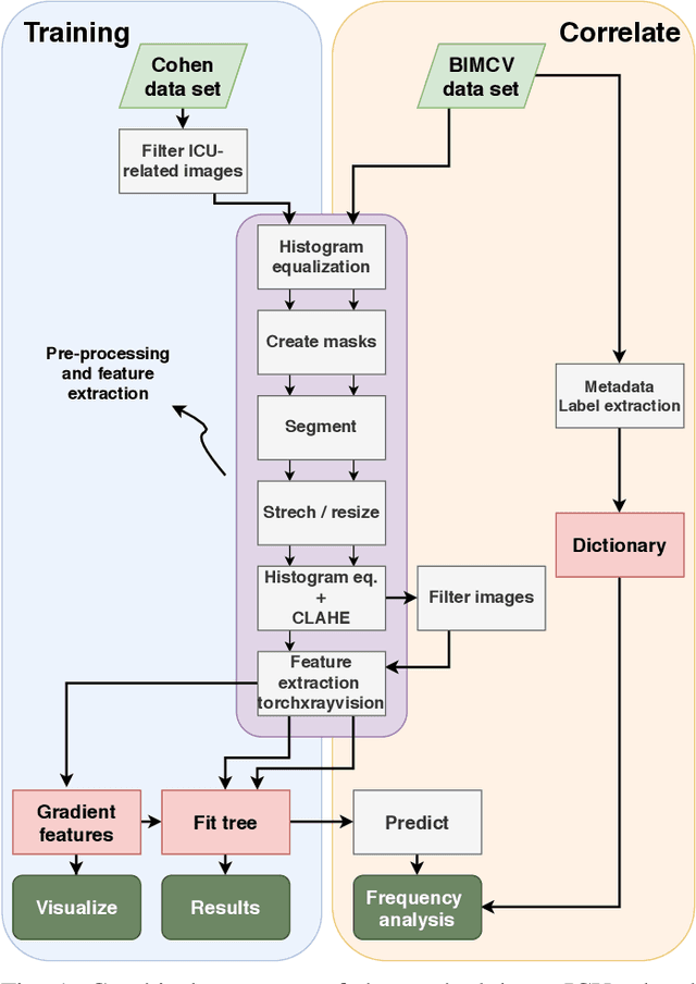 Figure 1 for Potential Features of ICU Admission in X-ray Images of COVID-19 Patients
