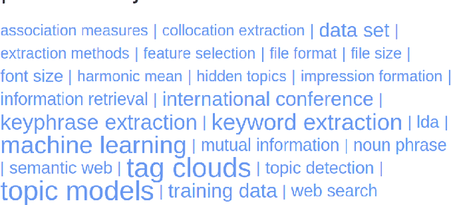Figure 3 for Exploratory Analysis of Highly Heterogeneous Document Collections