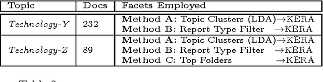 Figure 4 for Exploratory Analysis of Highly Heterogeneous Document Collections