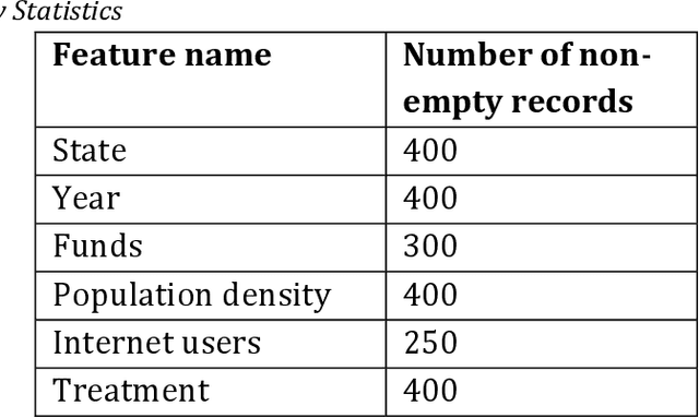 Figure 2 for AI Assurance using Causal Inference: Application to Public Policy