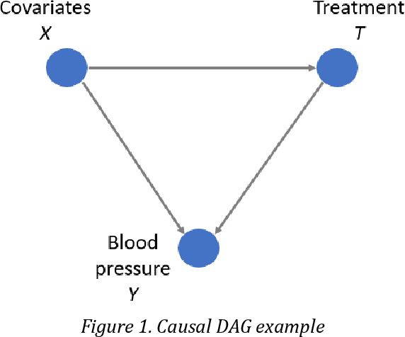 Figure 1 for AI Assurance using Causal Inference: Application to Public Policy