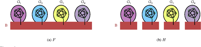 Figure 3 for Robust Hierarchical Clustering