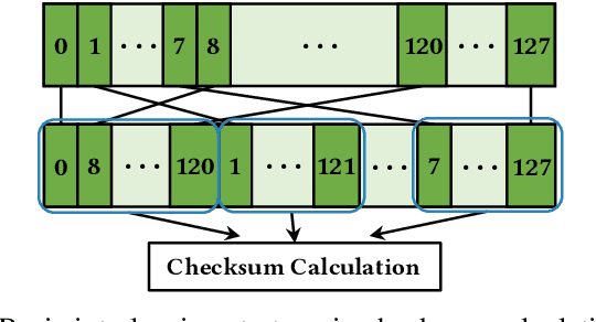 Figure 3 for RADAR: Run-time Adversarial Weight Attack Detection and Accuracy Recovery