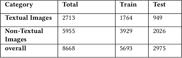 Figure 2 for Generating Embroidery Patterns Using Image-to-Image Translation