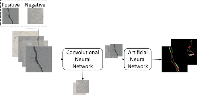 Figure 1 for Two-Step Surface Damage Detection Scheme using Convolutional Neural Network and Artificial Neural Neural