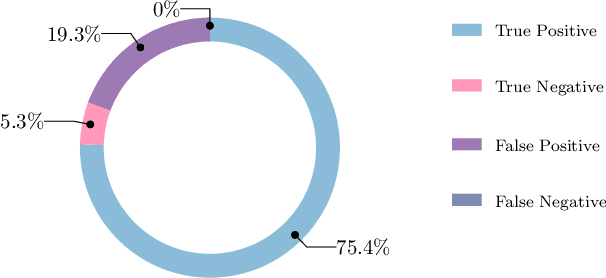 Figure 3 for Two-Step Surface Damage Detection Scheme using Convolutional Neural Network and Artificial Neural Neural