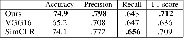 Figure 2 for Data Generation for Satellite Image Classification Using Self-Supervised Representation Learning