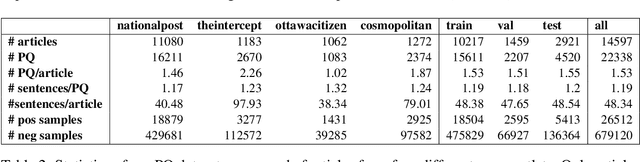 Figure 3 for Catching Attention with Automatic Pull Quote Selection