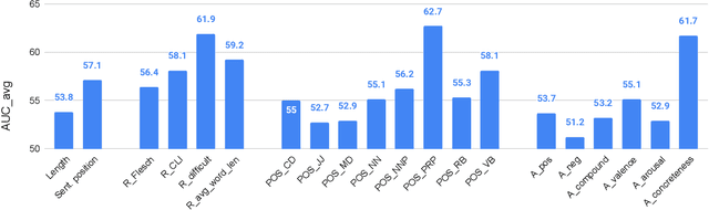 Figure 2 for Catching Attention with Automatic Pull Quote Selection