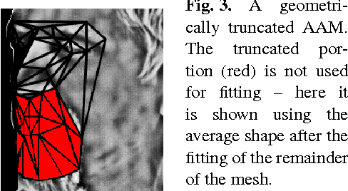 Figure 4 for A unified framework for thermal face recognition