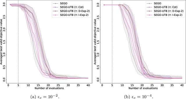 Figure 3 for Upper Trust Bound Feasibility Criterion for Mixed Constrained Bayesian Optimization with Application to Aircraft Design