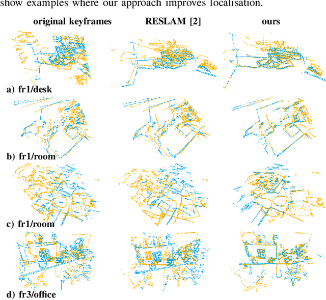 Figure 4 for Loop closure detection using local 3D deep descriptors