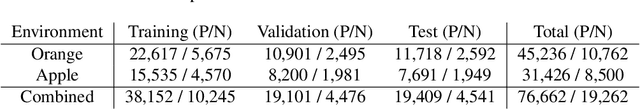 Figure 4 for Comparing Apples and Oranges: Off-Road Pedestrian Detection on the NREC Agricultural Person-Detection Dataset