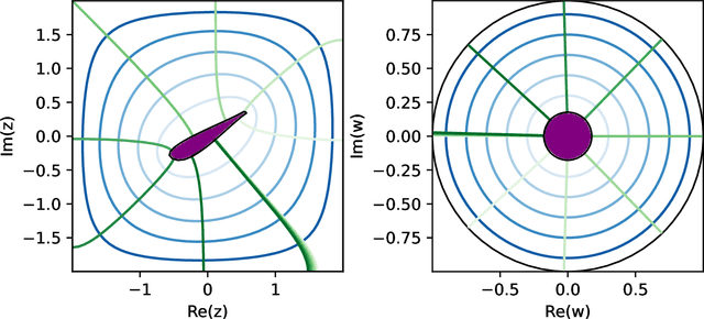 Figure 1 for Deep learning fluid flow reconstruction around arbitrary two-dimensional objects from sparse sensors using conformal mappings