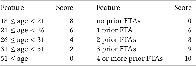 Figure 1 for Simple rules for complex decisions