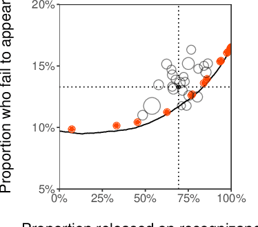 Figure 4 for Simple rules for complex decisions
