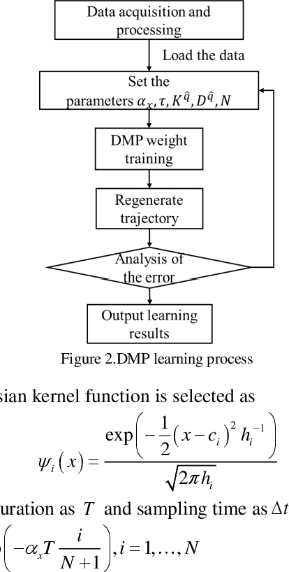 Figure 2 for A Novel Dual Quaternion Based Dynamic Motion Primitives for Acrobatic Flight