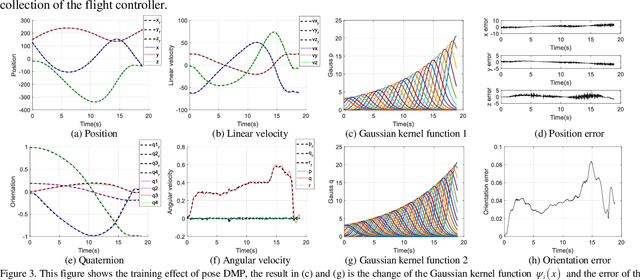 Figure 3 for A Novel Dual Quaternion Based Dynamic Motion Primitives for Acrobatic Flight