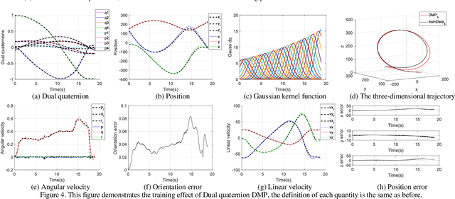 Figure 4 for A Novel Dual Quaternion Based Dynamic Motion Primitives for Acrobatic Flight