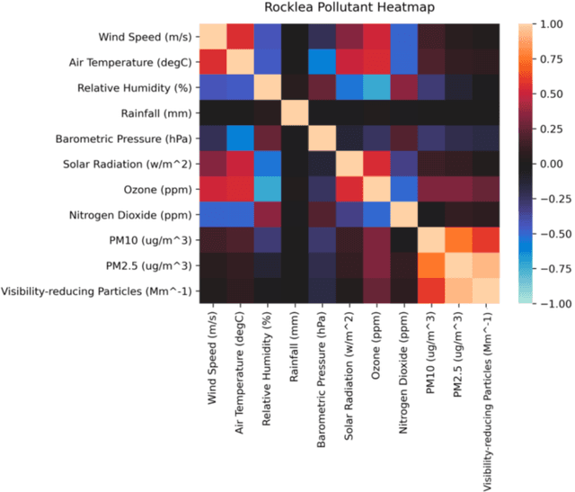 Figure 1 for Monitoring Atmospheric Pollutants From Ground-based Observations