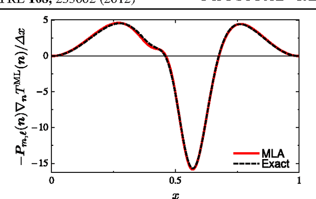 Figure 1 for Finding Density Functionals with Machine Learning