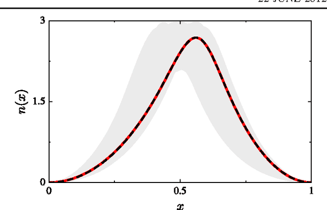 Figure 2 for Finding Density Functionals with Machine Learning