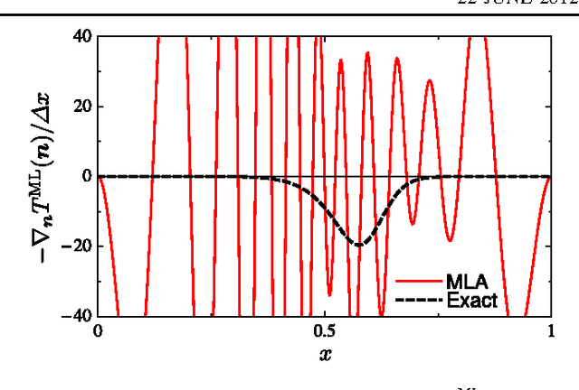 Figure 3 for Finding Density Functionals with Machine Learning