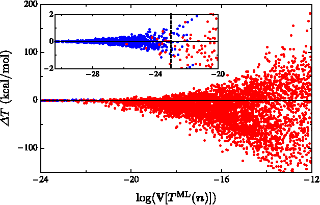 Figure 4 for Finding Density Functionals with Machine Learning