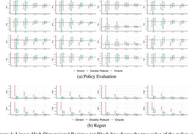 Figure 4 for Semi-Parametric Efficient Policy Learning with Continuous Actions
