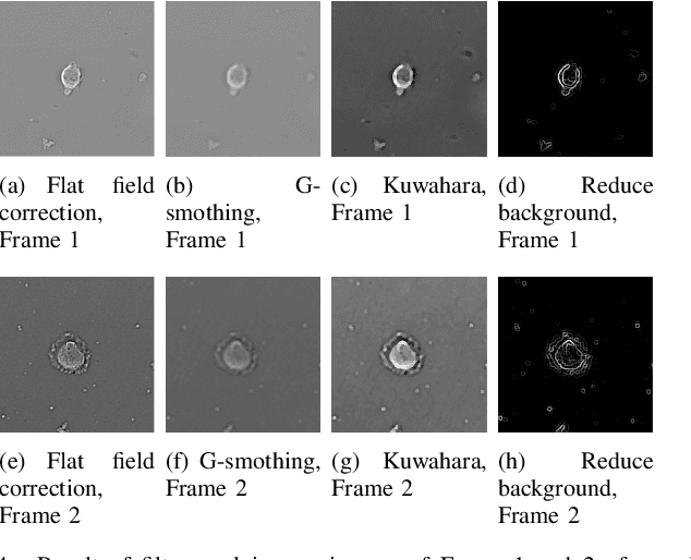 Figure 4 for Automated image segmentation for detecting cell spreading for metastasizing assessments of cancer development