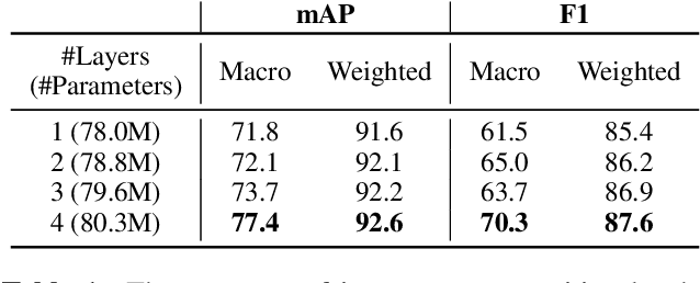 Figure 2 for Jointist: Joint Learning for Multi-instrument Transcription and Its Applications