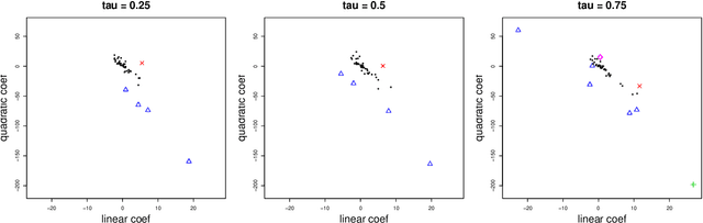 Figure 2 for Group structure estimation for panel data -- a general approach